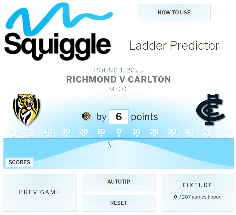 Squiggle AFL Ladder Predictor