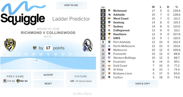 Squiggle AFL Ladder Predictor
